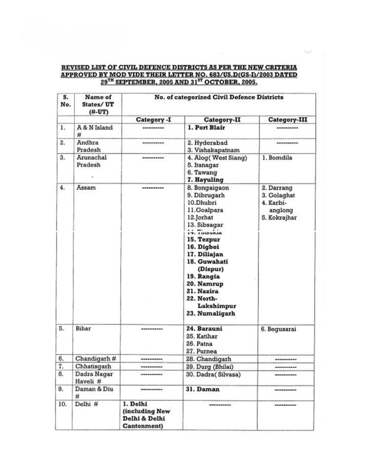 Blackouts(ब्लैकआउट), निकासी, हॉटलाइन(Hotlines): कल के सुरक्षा अभ्यास(Security Drill) का विवरण